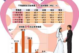 于都侦探事务所,严格保密的婚外情调查专家